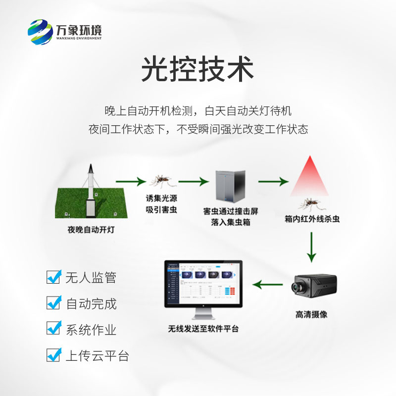 物聯(lián)網(wǎng)吸蟲塔——小型遷飛性昆蟲時(shí)空動(dòng)態(tài)監(jiān)測(cè)的大型植保設(shè)備